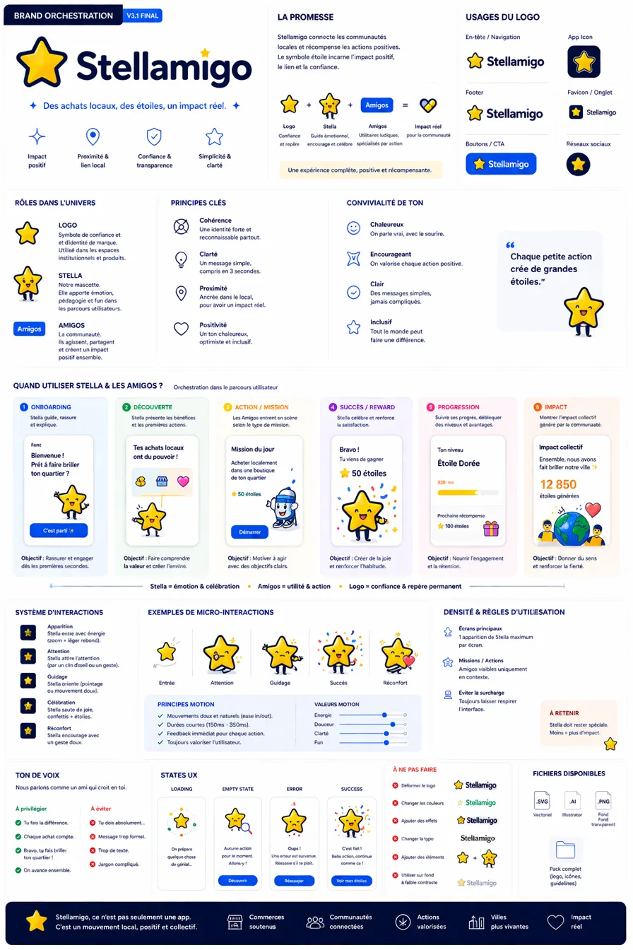 Usages du logo + parcours UX — Quand utiliser Stella & les amigos